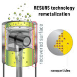 Engine treatment RESURS NEXT concentrated (remetalizer)