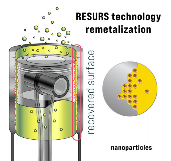 Engine treatment RESURS Total (remetalizer)